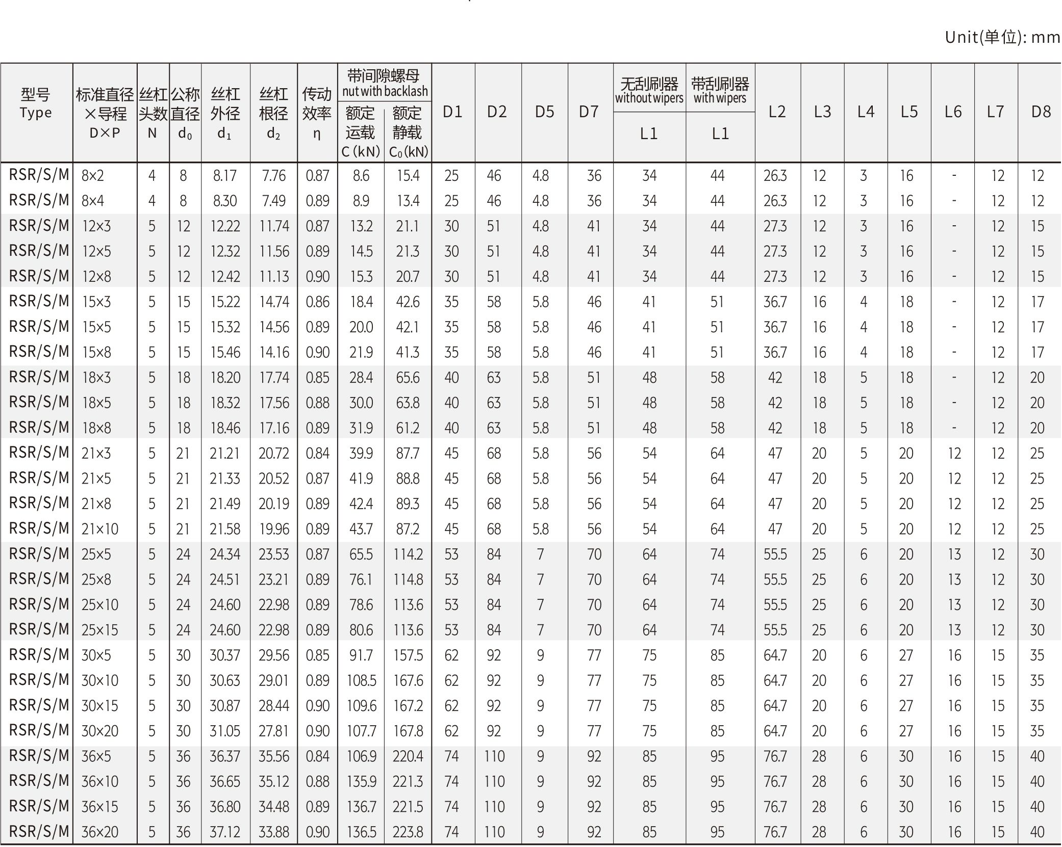 第456章