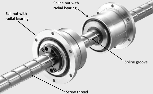 Ball Screw Splines