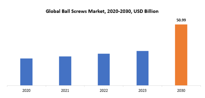 Ball Screws