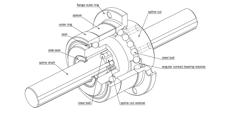 Ball Spline