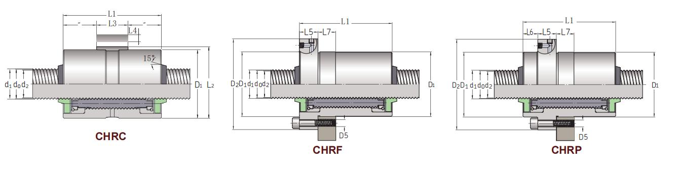 CHR