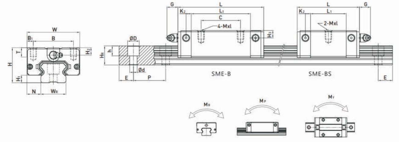 Farashin SME-BS1