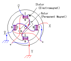 Stepper Motor11
