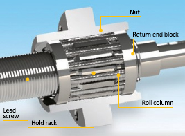 circulating roller screw1
